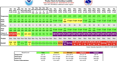 weather cabuyao|noaa marine weather ketchikan.